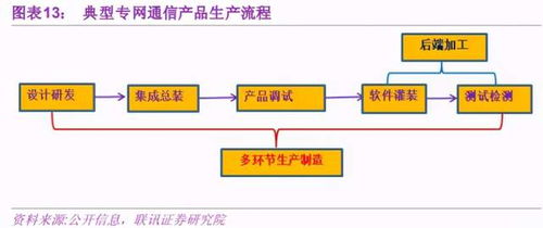 量子通信產業化提速，低估值龍頭企業迎來價值重估機遇