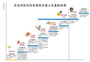 安言咨詢 信息科技風險管理解決方案與信息技術咨詢服務的實踐路徑