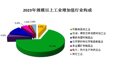 2023年盤山縣國(guó)民經(jīng)濟(jì)和社會(huì)發(fā)展 統(tǒng)計(jì)公報(bào)