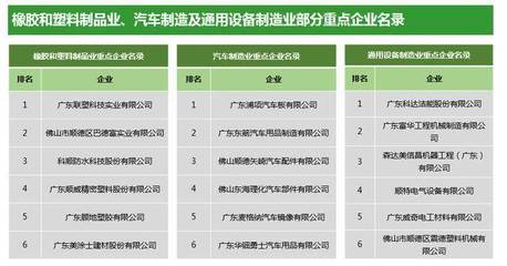 產城會:廣東佛山順德區(qū)產業(yè)發(fā)展現(xiàn)狀及趨勢分析