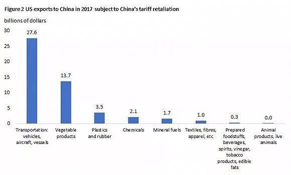 在喧囂的中美貿易摩擦下 不要忘了兩國還有這步"后手棋"