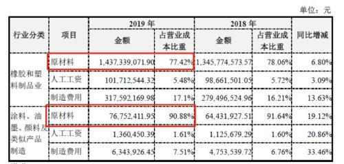 永新股份:歸母凈利潤2.69億元 原材料價格波動風險需關注