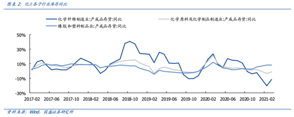 【國盛量化-化工】掘金ETF:石化產(chǎn)業(yè)景氣持續(xù)--易方達(dá)中證石化產(chǎn)業(yè)ETF基金投資價值分析
