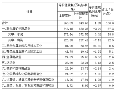 精準施策 節(jié)能降耗 橡膠制品業(yè)的綠色轉型之道